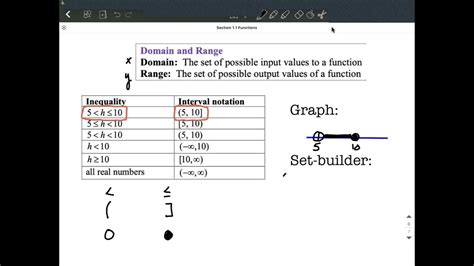 Connecting Inequality Notation Interval Notation Set Builder Notation And Graphs Of Solution