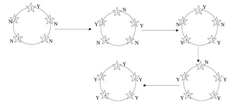 coordination game process  scientific diagram