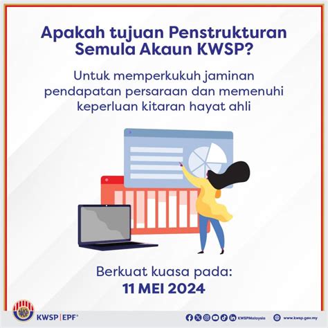 Akaun Kwsp Pengeluaran Pemindahan Akaun Fleksibel