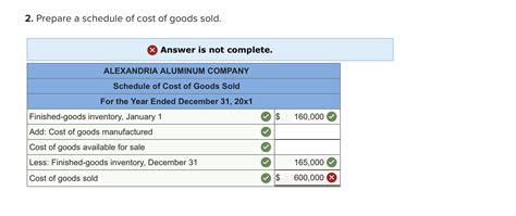 Solved 2 Prepare A Schedule Of Cost Of Goods Sold Answer