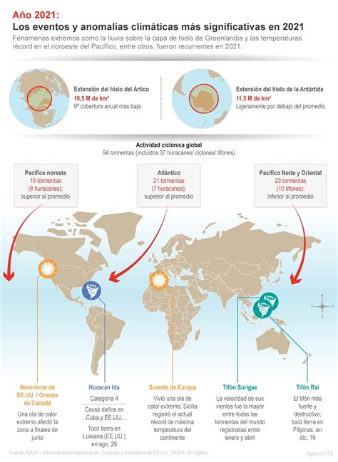 Un año de eventos climáticos extremos PortalPolitico tv