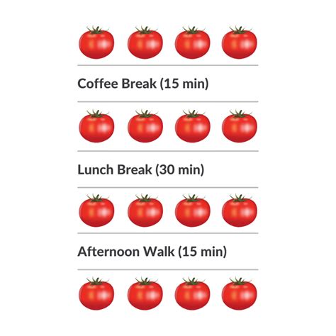 Pomodoro Technique The Easiest Way To Stay Focused Wahlcase