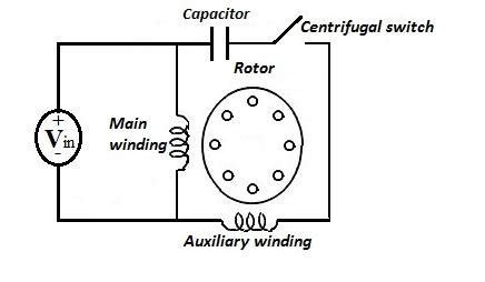 1) Single phase induction motor | Download Scientific Diagram