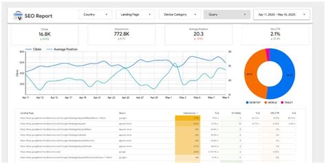 Google Looker Studio SEO Template A Ready To Use Reporting Dashboard