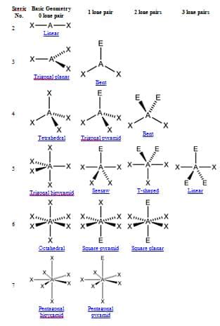 Valence shell electron pair repulsion (VSEPR) theory | Online Homework Help | SchoolWorkHelper