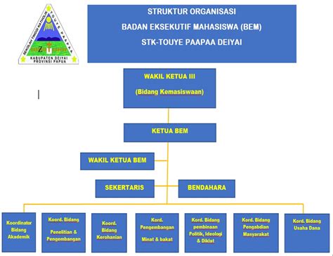 Badan Eksekutif Mahasiswa Sekolah Tinggi Katolik Touye Paapaa Deiyai