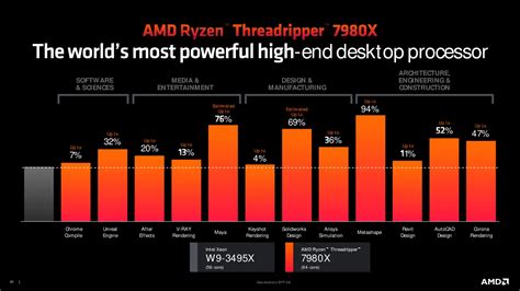 AMD to Release ZEN4 Threadripper Pro 7000 and Threadripper 7000 HEDT for consumers