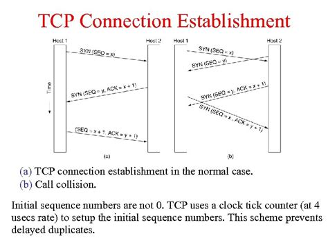 The Tcp Segment Header Tcp Header Length In