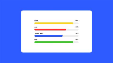 How To Create An Animated Progress Bar Using Html And Css Skills Bar