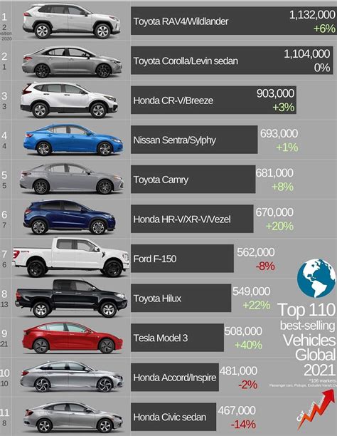 Qu Marca De Coche Es La M S Vendida En El Mundo Brand Cars