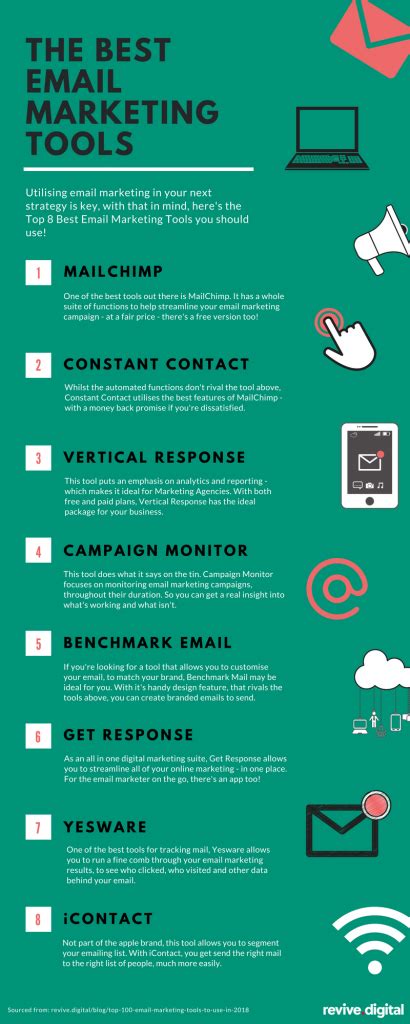 Top Email Marketing Tools Use In Blog Revive Digital
