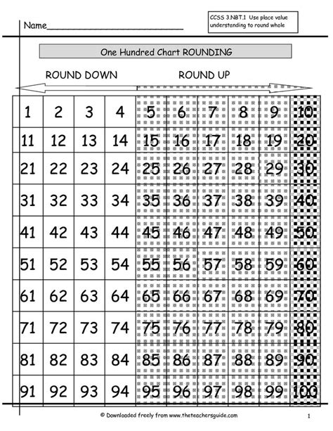 Rounding Whole Numbers Worksheets From The Teacher S Guide Number Worksheets Rounding Whole