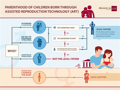 Target Ias Assisted Reproductive Technology Bill