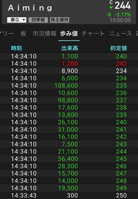 No1250795 ちょ‥まてよ‥ これどな 株aiming【3911】の掲示板 20240308〜20240313