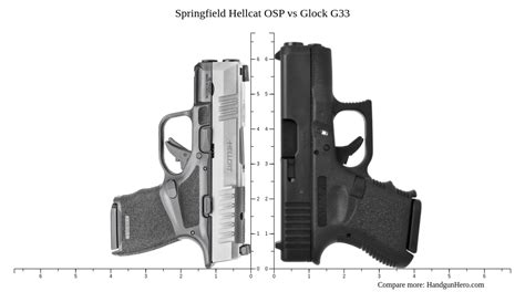 Springfield Hellcat Osp Vs Glock G Size Comparison Handgun Hero