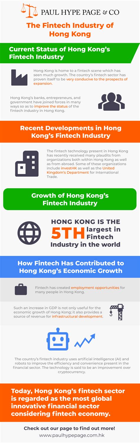 Hong Kong Fintech Industry | Hong Kong Business Opportunities