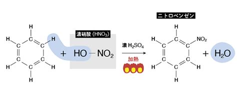 ベンゼンとは？構造式の書き方や性質を解説！芳香族化合物の例も紹介｜高校生向け受験応援メディア「受験のミカタ」