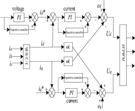 Three Phase Inverter System Simulation Diagram Of Composite Control