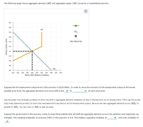 Solved The Following Graph Shows Aggregate Demand Ad And Aggregate