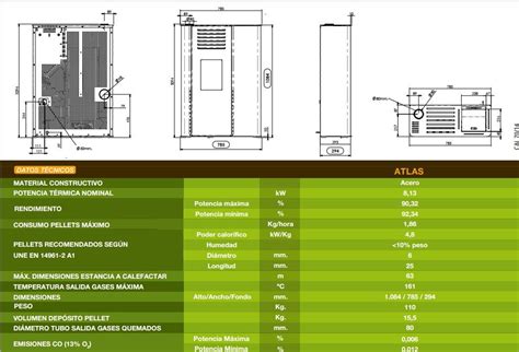 Estufa De Pellets Ferroli ATLAS