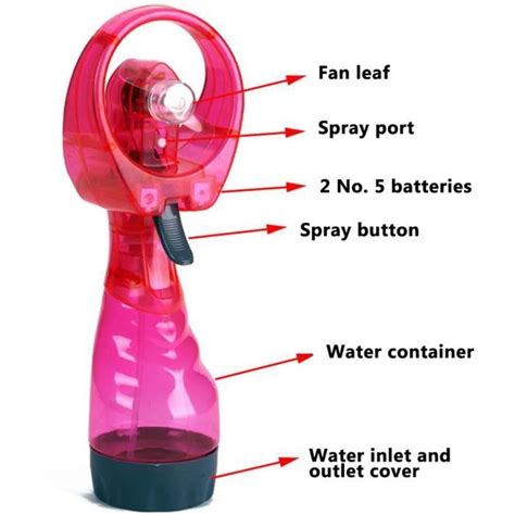 Pwshymi Ventilateur Brumisateur Portable avec Fonction Pulvérisation d