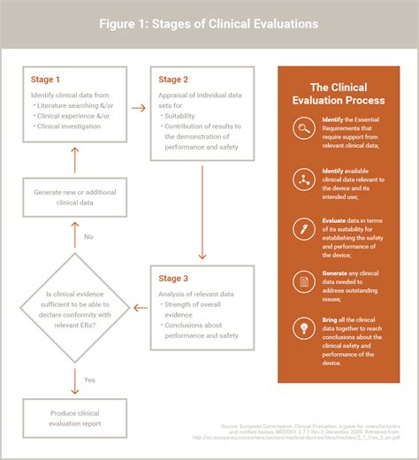 White Paper Meeting Medical Device Clinical Evidence Requirements