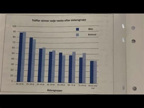 Diagram nationella prov sfi كيف تحل جدول رسم بياني في امتحان الاسفي