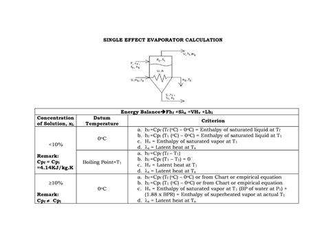 Single Effect Evaporator Single Effect Evaporator Calculation Energy