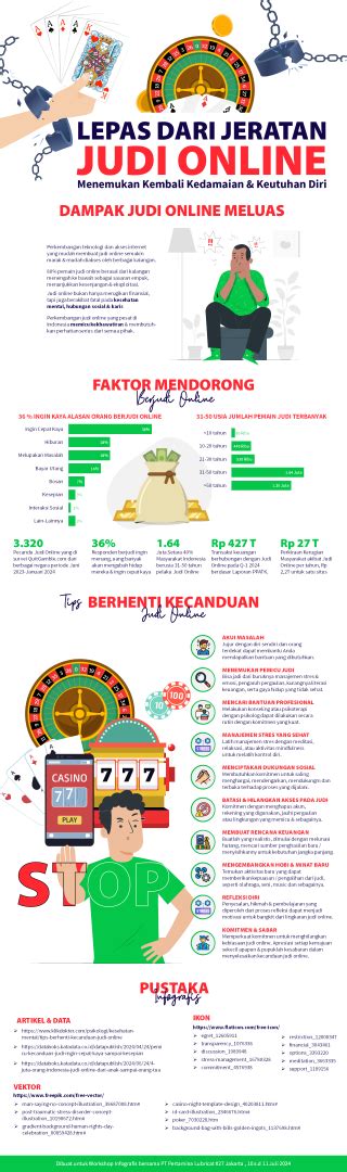 Infografis Vertikal Hakim Asthra Yudhie