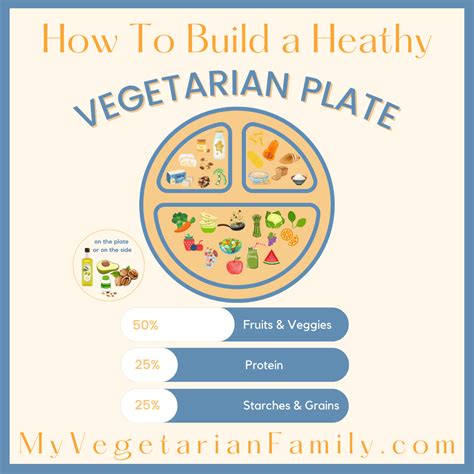 How to Build a Healthy Vegetarian Plate | My Vegetarian Family