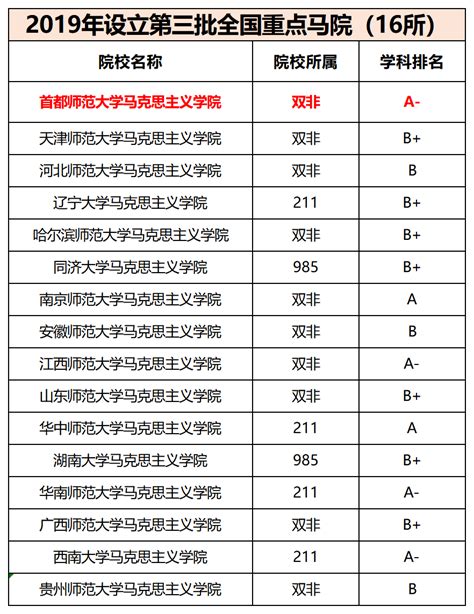 考得好不如选得好！14所好上岸院校重点马院推荐