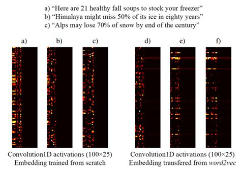 deep learning - How the embedding layer is trained in Keras Embedding ...