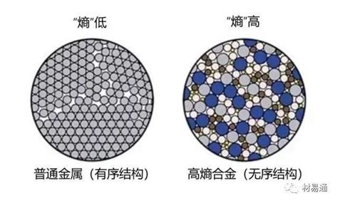 收藏｜一文读懂高熵合金腾讯新闻