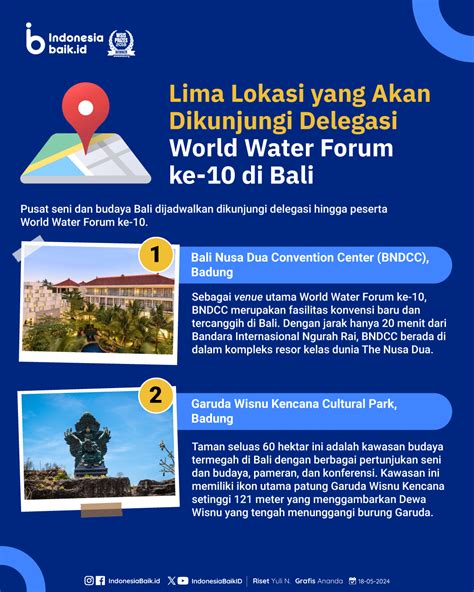 Lima Lokasi Yang Akan Dikunjungi Delegasi World Water Forum Ke 10 Di