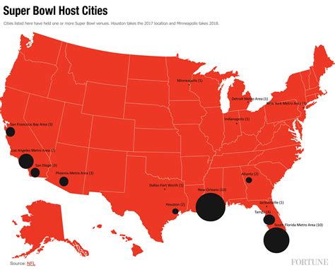 Super Bowl by the Numbers | Fortune