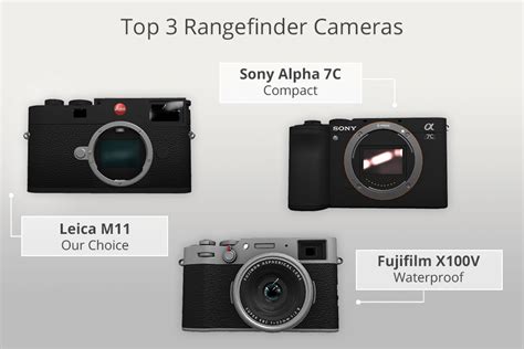 7 Best Rangefinder Cameras in 2025: Reviewed & Tested