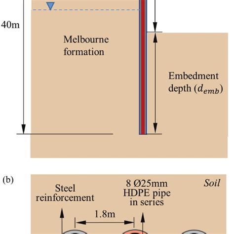 A Helical Pile Anchorage In The Pile Cap Strip B Details Of Single