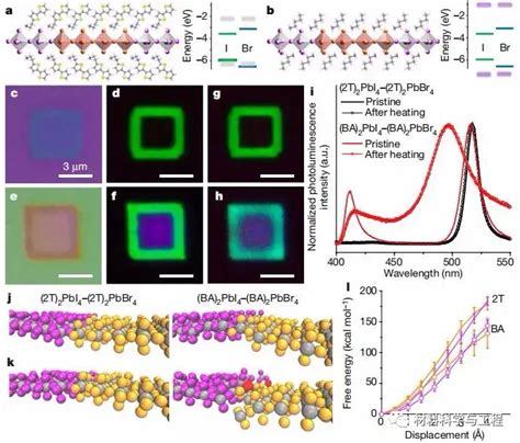 上海科大最新《nature》首次制备二维卤化物钙钛矿横向外延异质结 知乎