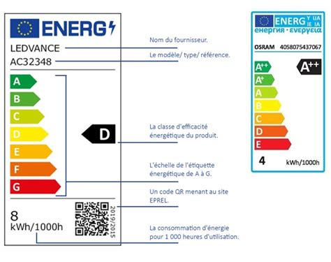 Comprendre Les Nouvelles Tiquettes Nerg Tiques Des Sources Lumineuses