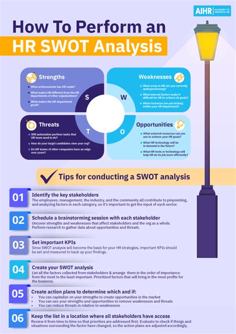 How To Perform An Hr Swot Analysis Aihr