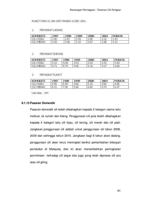 Contoh Kertas Kerja Rancangan Perniagaan Restoran Steamboat Lasopasites