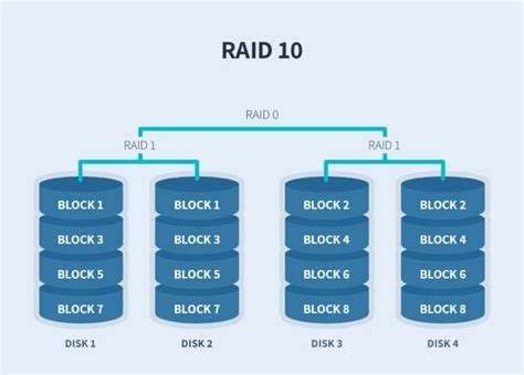 How to Configure a RAID HDD Array in Linux