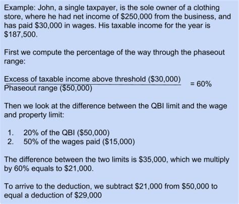 Explain Qualified Business Income Deduction