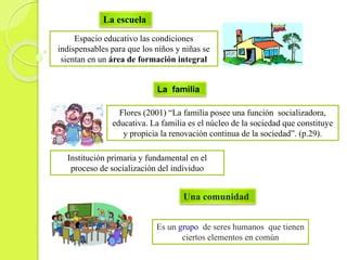 Integraci N Escuela Familia Comunidad Ppt