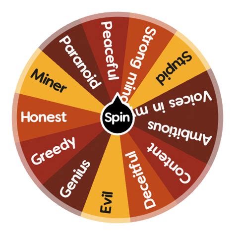 Worldbox Mind Traits | Spin the Wheel - Random Picker