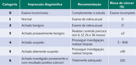 ᗰIЯ On X Clasificación BI RADS X 45 OFF