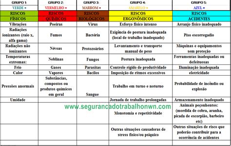 Como Fazer Mapa De Risco O Passo A Passo Simples Para Elabora O