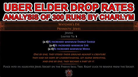 Poe Uber Elder Drop Rates Watcher S Eye Indigon The Eternity