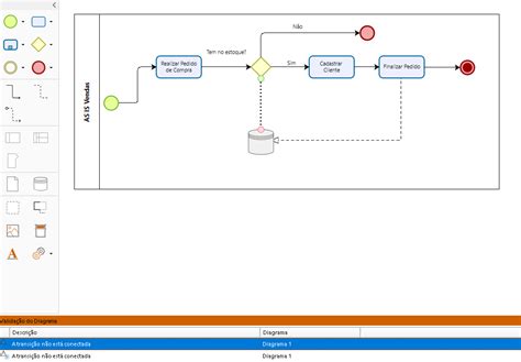 AS IS Vendas Bizagi Mapeamento De Processos BPMN Alura