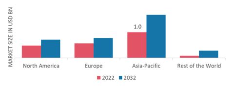 Peel Off Face Mask Market Segment Size Share Global Trends Mrfr